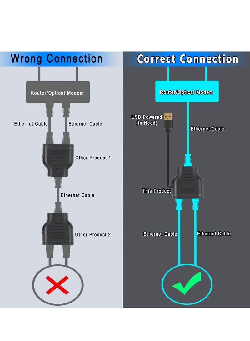 Excefore Ethernet Splitter, RJ45 Splitter Adapter, Ethernet Splitter 1 to 2 Internet Extender RJ45 LAN Port Splitter for Laptop, Computer, Satellite TV, Switch, Modem, Router, Network Box  - Image 2