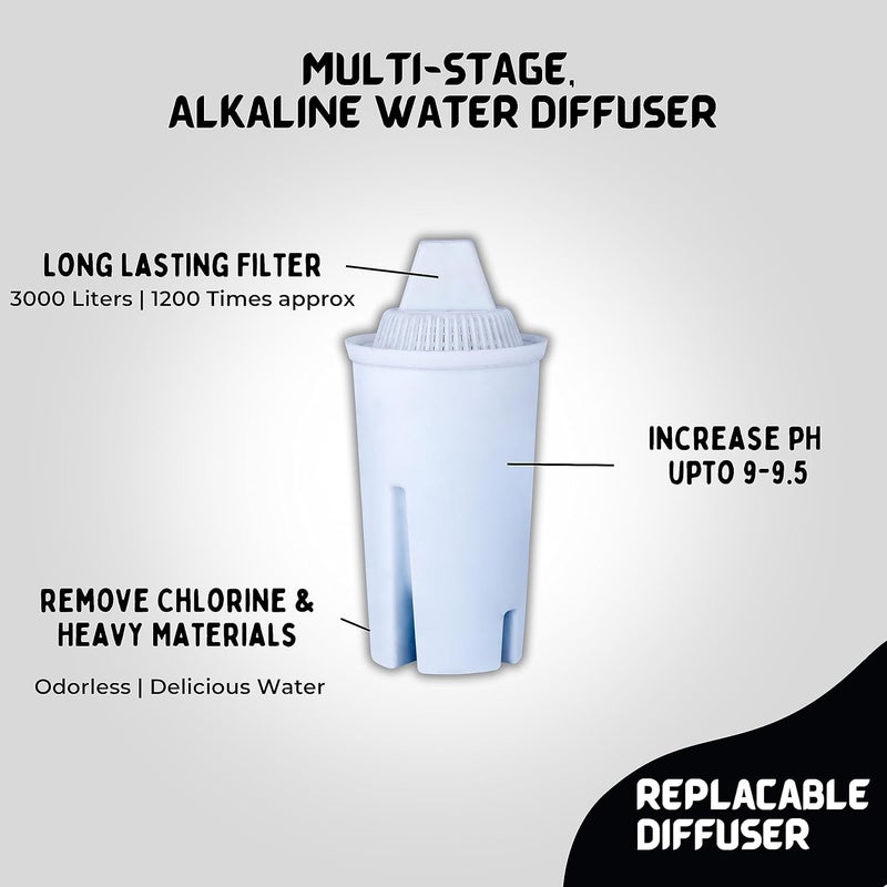 Pexlar Alkaline Water Filter Jug Alkaline Water Generator Blue 4 Litres BPA Free - Image 4