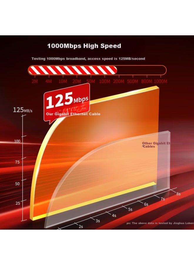 Jinghua Cat6 Ethernet Cable, High-speed Gigabit Network Connection Cable For Home Computer, Broadband, Set-top Box, Unshielded 8-core Twisted Pair Patch Cord, Alloy Version, 0.5 Meter W196b - Image 2