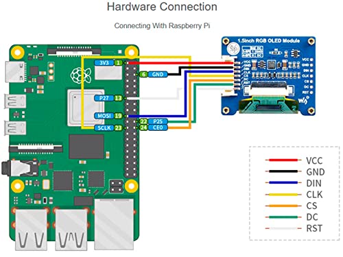 waveshare 1.5inch RGB OLED Display Module, 128x128 Pixels 16-bit High Color (65K Colors) SPI Interface Compatible with Arduino Raspberry Pi Jetson Nano STM32 - Image 4