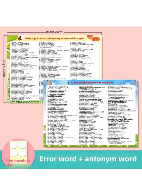 Introduction To English 26 Letters Standard Size Book Handwritten Table Silent Wall Chart Word Wall Stickers Teaching Aware-Specifications:【50× 70cm 】easy To Wrong Words + Antonyms