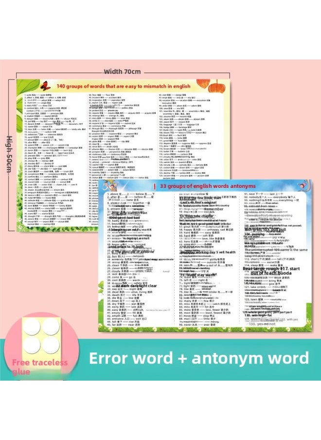 null - Introduction To English 26 Letters Standard Size Book Handwritten Table Silent Wall Chart Word Wall Stickers Teaching Aware-Specifications:【50× 70cm 】easy To Wrong Words + Antonyms - Image 1