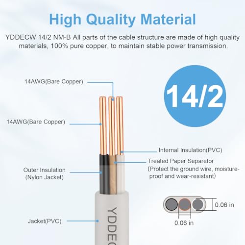 YDDECW 142 NMB Wire with Ground 50FT 14 Gauge NonMetallic Sheathed Cable Pure Copper 14 AWG 2 Conductor Residential Indoor Wire for Outlets Switches and Other Loads etc - Image 3