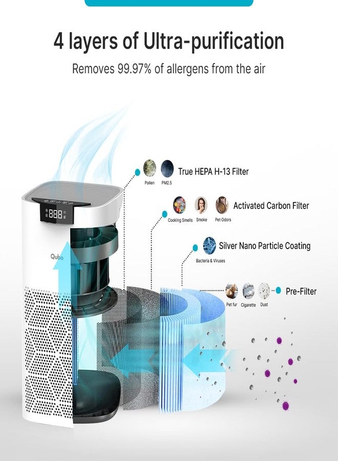 Qubo Smart Air Purifier for Home by Hero Group | 99.99% Allergen Removal | HEPA H13 | 9000 Hrs Filter Life | App & Voice Control | Energy Saving | Ultra-Quiet BLDC Motor (White, Q500 Filter) - Image 2