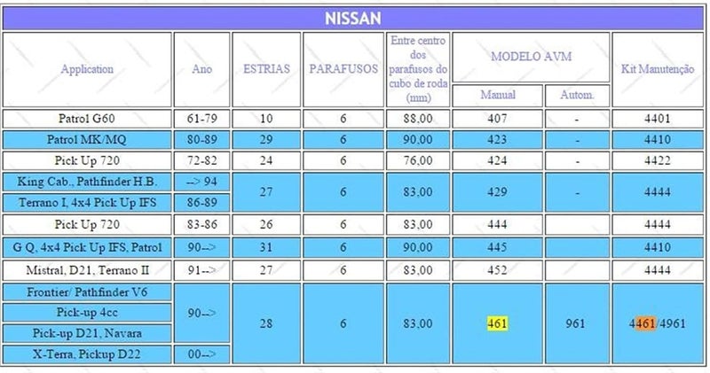Wivplex Manual Free Wheel Locking Hub for Nissan - Image 3