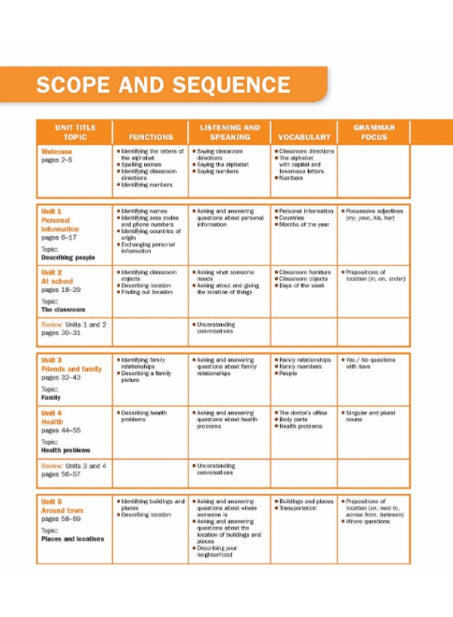 Cambridge Ventures - American English Course for Adults _ third edition _ Basic_Students_book - Image 2