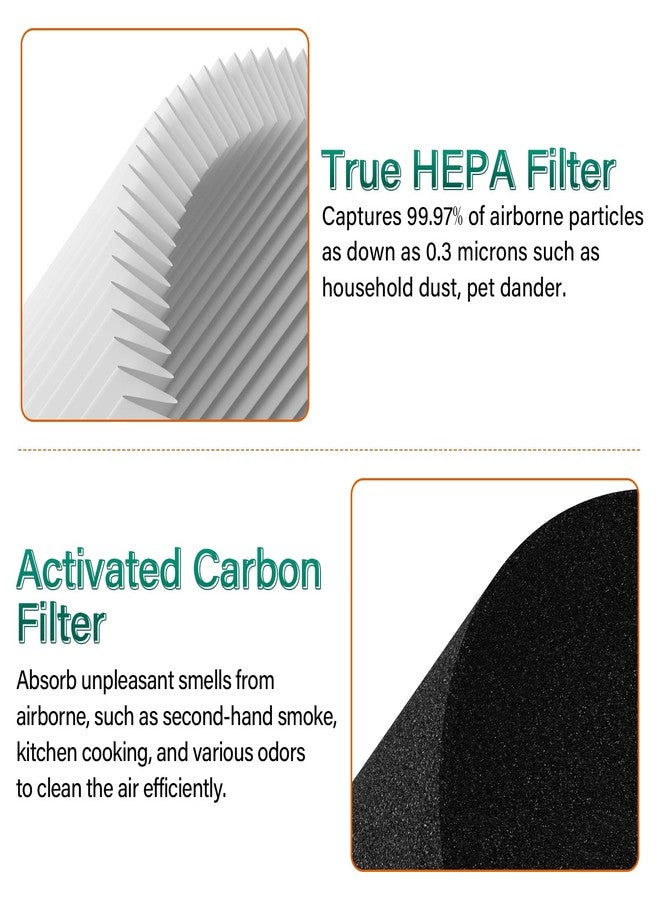 APRIL-FLOWER 2 Pack MKD05 Air Filter Replacement Compatible With Aroeve MKD05 Air Puri-fier. 4-In-1 Air Filter True HEPA Filter Replacement For MKD05 Air Puri-fier - Pet Dander Version. Compare to Part MKD05LX. - Image 5