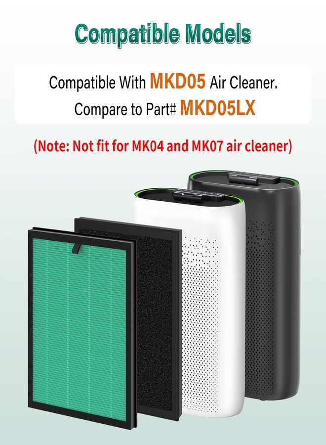 APRIL-FLOWER 2 Pack MKD05 Air Filter Replacement Compatible With Aroeve MKD05 Air Puri-fier. 4-In-1 Air Filter True HEPA Filter Replacement For MKD05 Air Puri-fier - Pet Dander Version. Compare to Part MKD05LX. - Image 2