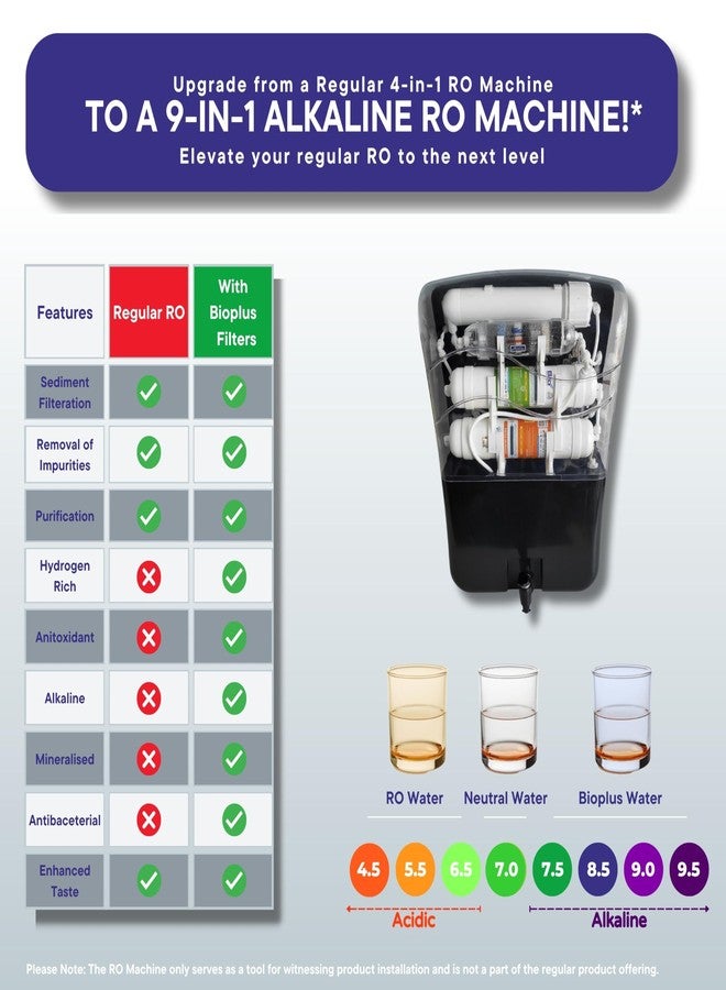 Bioplus 8" Transparent Alkaline and Mineral Water Filter Cartridge for Ro Water Purifier with antioxidant - Image 5