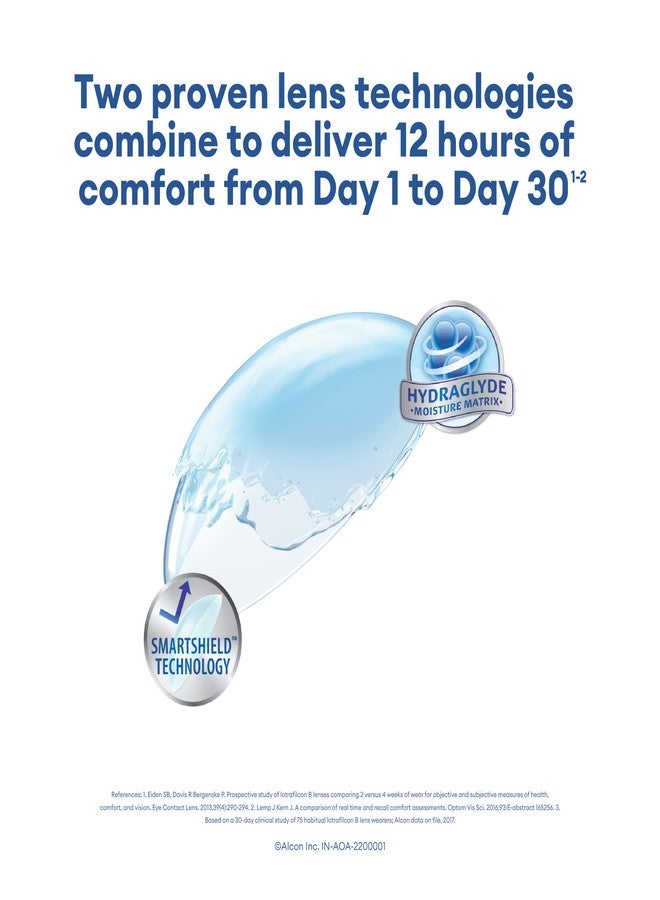 ألكون عدسات لاصقة قابلة لإعادة الاستخدام شهريًا من ALCON Air Optix Plus Hydraglyde (-4.75، كروية، عبوة من 6). - Image 3