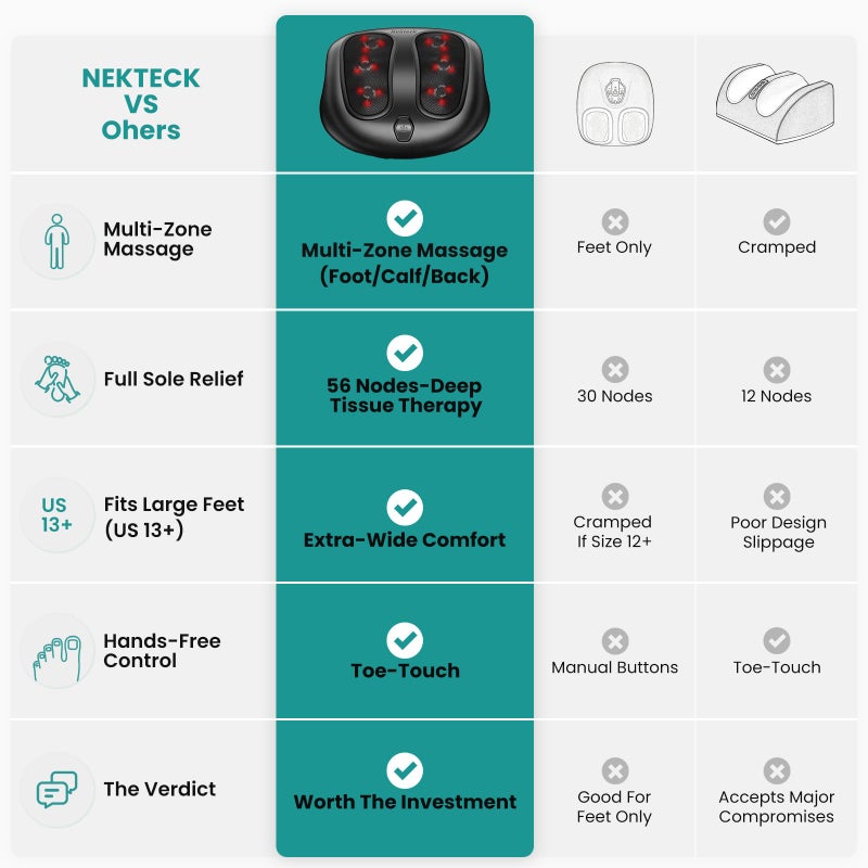 Nekteck جهاز تدليك القدمين من نيكتيك مع حرارة، جهاز تدليك كهربائي بالضغط الشياتسو للقدمين لعلاج الاعتلال العصبي، التهاب اللفافة الأخمصية، تدليك القدمين لتخفيف الألم، تحسين الدورة الدموية، هدايا عيد الميلاد للرجال والنساء - Image 2