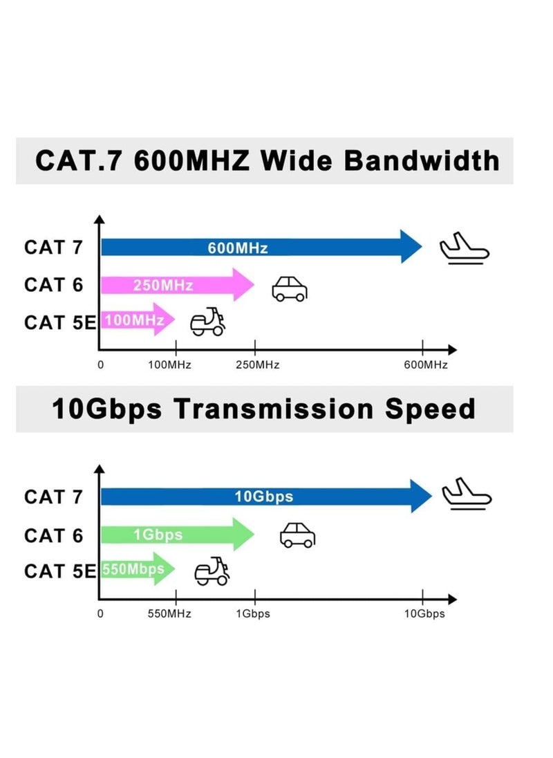 Anmi - 30m Cat 7 Ethernet Cable High Speed Flat GB RJ45 LAN 10GB PS600Mhz shieldedInternet Network PatchCord Compatible for Gaming Ps5/Ps4/Ps3 XBOX PC Laptop Modem Router - Image 1