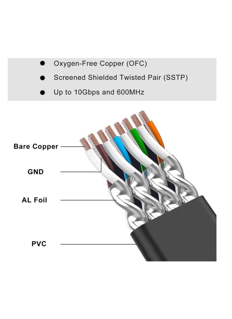 30m Cat 7 Ethernet Cable High Speed Flat GB RJ45 LAN 10GB PS600Mhz shieldedInternet Network PatchCord Compatible for Gaming Ps5/Ps4/Ps3 XBOX PC Laptop Modem Router - pzsku/Z26C11B3F195D2D7FCD73Z/45/_/1715524789/748fe126-9ee2-446f-afc7-7d57d67cbb0a