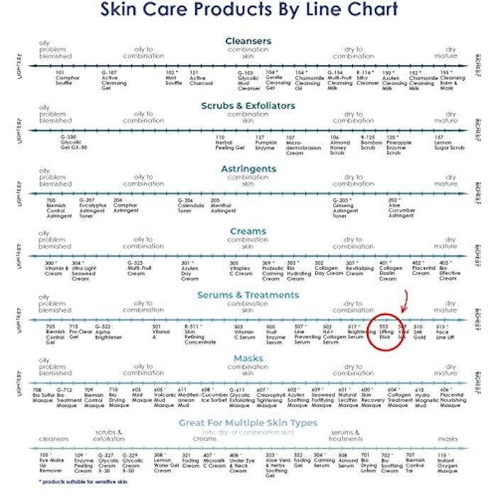 Raya Lifting Elixir (555) |Firming, Lifting, and Anti-Aging Facial Treatment for Non-Problem Skin | Helps Reduce Lines and Wrinkles - Image 5