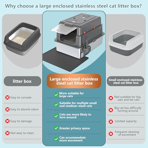 KMNSUN XXXL Extra Large Stainless Steel Litter Box with Lid, 28" L x 20.5" W x 17" H Covered Stainless Steel Litter Box, Suitable for Large Cats and Multiple Cats, Non-Sticky, Anti-Leakage, Easy to Clean - Image 4