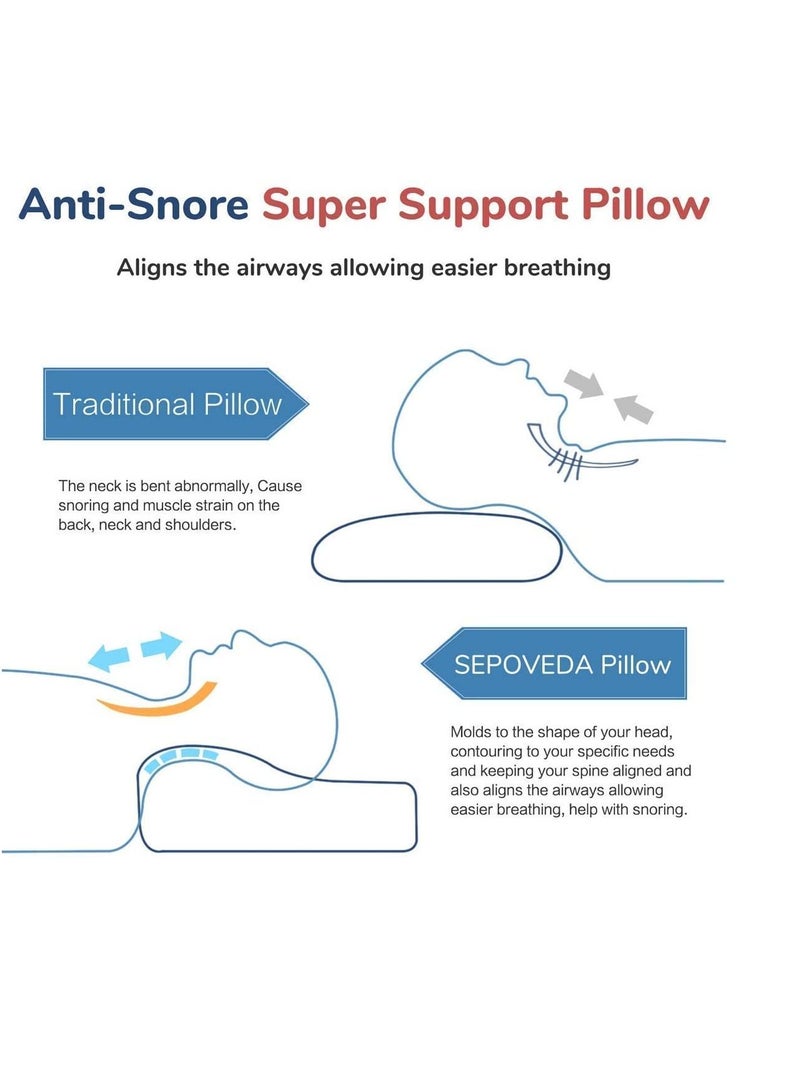 ENMAC Memory Foam Medical Pillow White  - Image 3