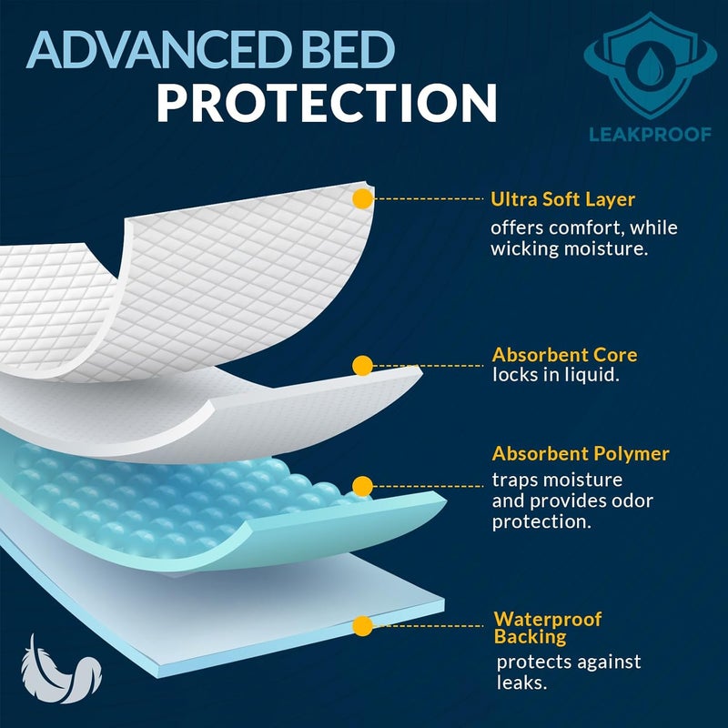 Medpride Disposable Underpads 17'' x 24'' (300-Count) Incontinence Pads, Bed Covers, Puppy Training | Thick, Super Absorbent Protection for Kids, Adults, Elderly | Liquid, Urine, Accidents - Image 2