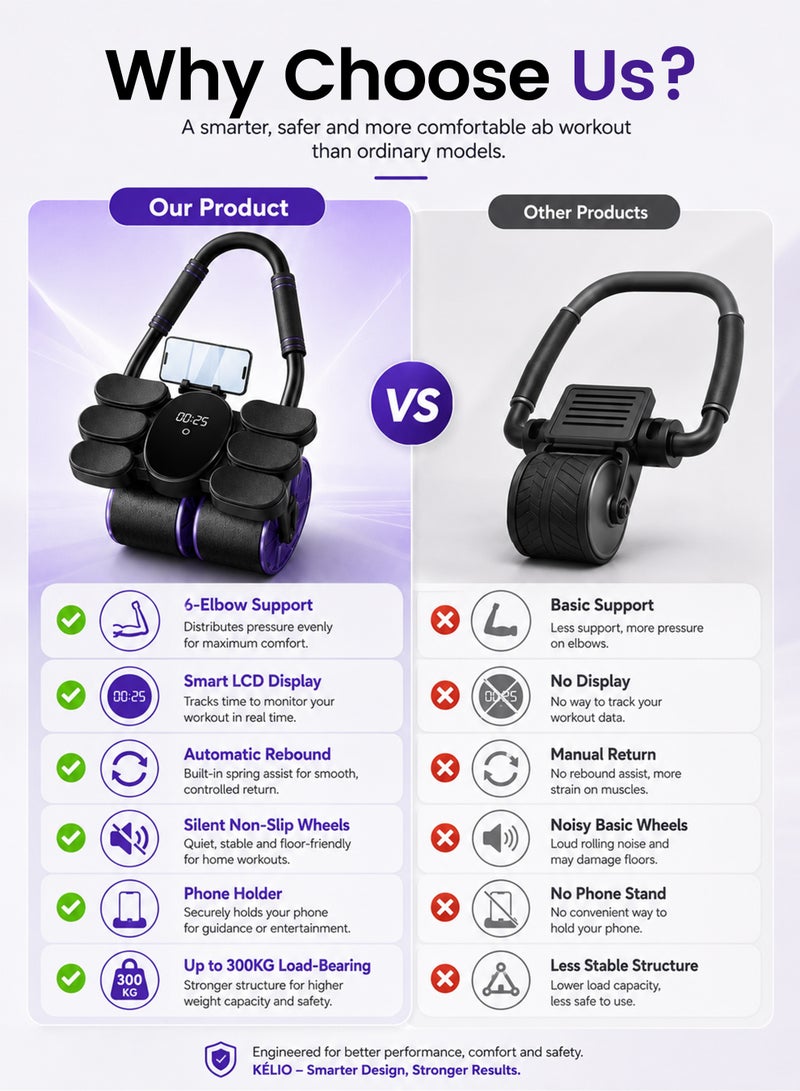 Axpeih Ab Roller Automatic Rebound with Smart LCD Counter, 4 Wheel Elbow Support Ab Wheel, 300KG Heavy Duty Core Trainer, Silent Non Slip Home Gym Fitness Equipment for Men Women - Image 3