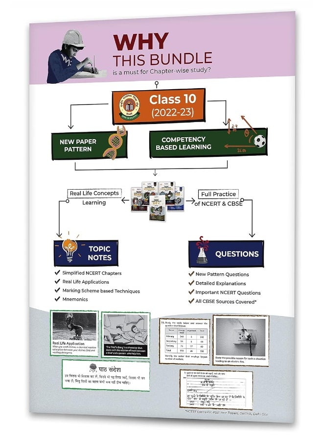 null - Educart CBSE Class 10 Bundle - Science, SST, English, Maths and Hindi B Question Banks 2023 (Based on new Sample Paper pattern of 16th Sep 2022) Edubook - Image 1