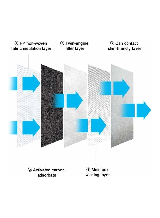 NIBEMINENT Pack Of 3 KN95 Face Mask - Image 2