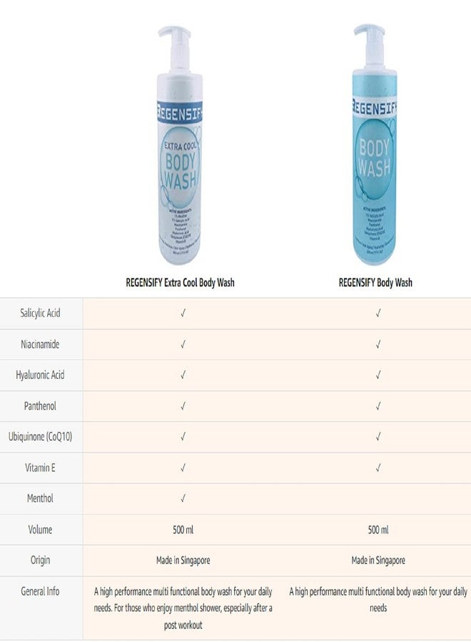 REGENSIFY Red Acne Extra Cool Body Wash 500 ml (17 Fl Oz) [1% Menthol, 1% Salicylic Acid, Niacinamide, Panthenol, Hyaluronic Acid, Coenzyme Q10, Vitamin E] - Anti Aging, Hydrating, Icy Shower Gel - Image 4