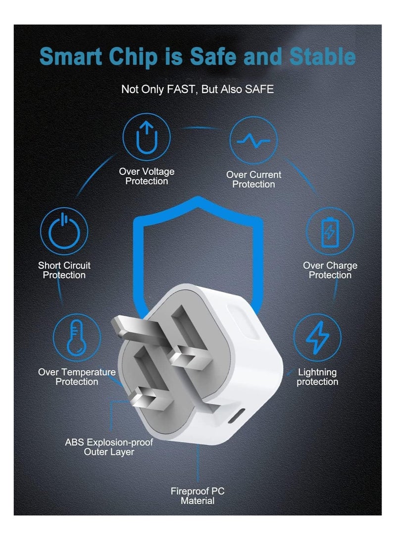 Appeal iPhone 15 ,16 Pro Max Charger 35W Fast Charger with Type C to C Charging Cord Perfect for All iPhone 15 Models 1M Long - Image 5