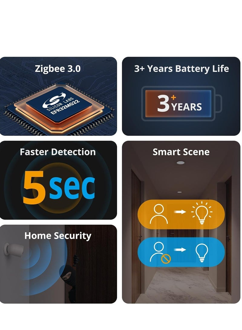 SONOFF SONOFF SNZB-03P ZigBee Motion Sensor (Updated Version), Wireless Motion Detector Get Alerts or Trigger Lights, SONOFF Zigbee Bridge Required, Batteries Included, Works with Alexa & Google Home  - Image 5