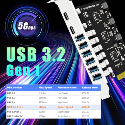 GLOTRENDS GLOTREND U6A2C 8-Port PCIe USB Expansion Card, 2 USB-C & 6 USB-A Ports (USB 3.2 Gen 1), Compatible with Windows Linux (Not for Mac OS) - Image 4