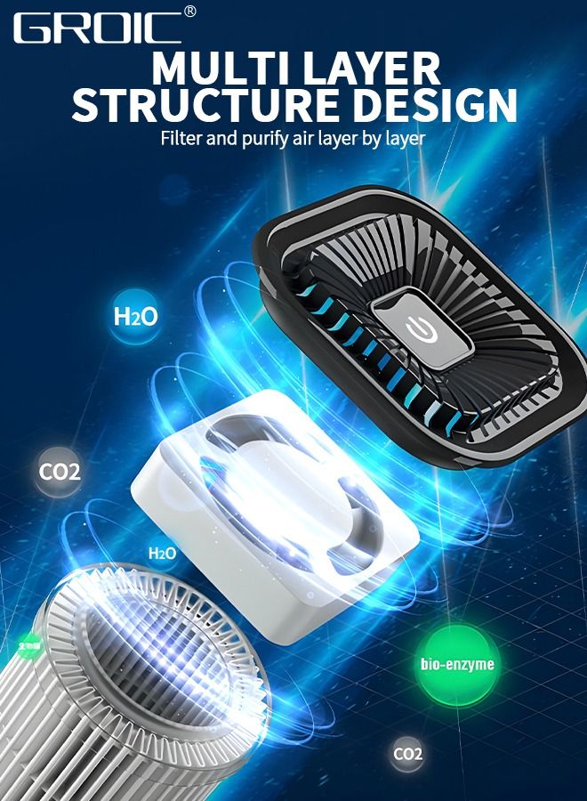 GROIC Car Air Purifier with HEPA Filters，Air Sterilizer with 7 Colors LED Lights,Mini Air Purifier for Car,Air Cleaner with Quiet Auto Mode,Negative Ion Air Purifier - Image 3