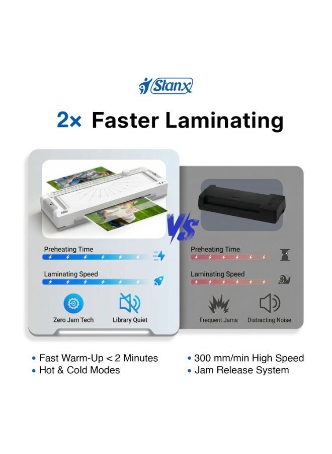 ستانكس جهاز تغليف SANTX A4 4 في 1 STLMTC402 - تغليف حراري وبارد، أداة قص، قاطع زوايا مدمج، مثقب، فتحة إدخال 240 مم، تسخين سريع خلال دقيقتين - Image 5