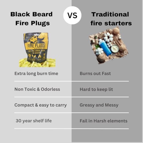 Black Beard Fire Starter Black Beard Fire Plugs (50 Plugs) | 100% Weatherproof Fire Starter for Campfires | Can Light 50+ Fires | Extra Long Burn Time | 30 Yr Shelf Life for Emergency Survival Kits | Made in USA, Yellow - Image 3