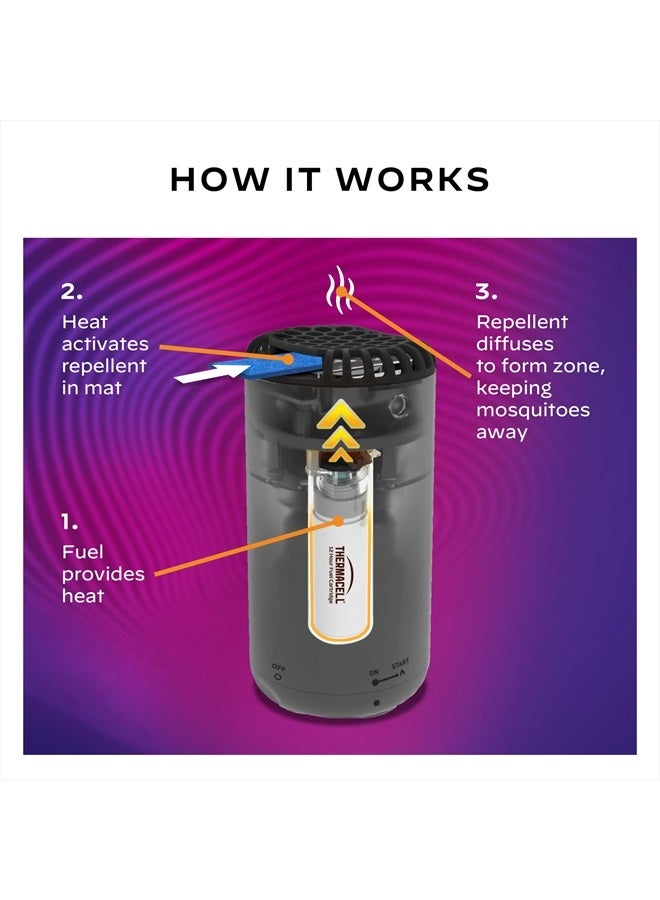 THERMACELL Patio Shield Mosquito Repeller, Highly Effective Repellent, No Candles or Flames, DEET-Free, Scent-Free, Bug Spray Alternative, Includes 12-Hour Refill - Image 2