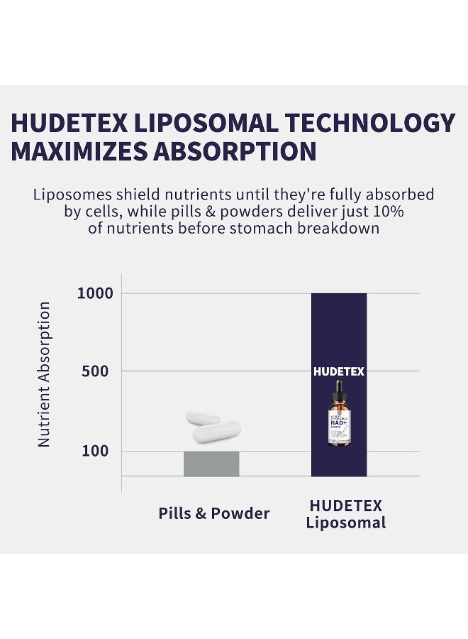 Hudetex Women's Liposomal NAD+ Drops 60ml - Image 3