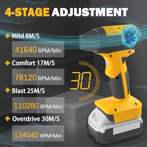 URUN Jet Dry Mini BlowerJet Fan 130000 RPM Wind Speed 4Speed Control Compatible with Dewalt 20V Lithium BatterySuper Jet Fan Blower for Drying Cleaning Battery not Included - Image 3