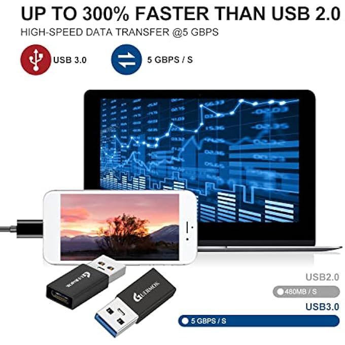 Guermok USB C TO USB ADAPTER 3.0(2-PACK), USB C FEMALE TO USB MALE ADAPTER COMPATIBLE WITH IPHONE13 14 15 PRO MAX, IPAD LAPTOPS PC POWER BANKS AND MORE USB-A DEVICES, 5GBPS & FAST CHARGING - Image 2