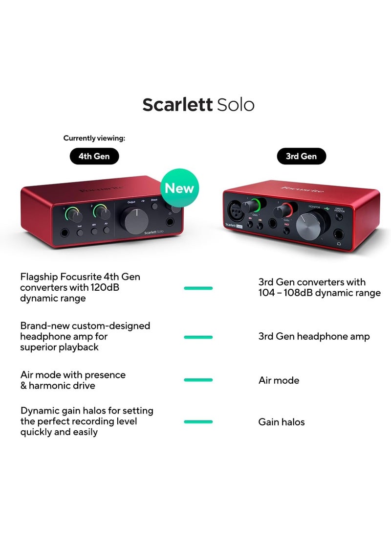 Focusrite Scarlett Solo 4th Gen USB Audio Interface with Software Suite Bundle with H&A 10ft XLR Microphone Cable for Recording Studio, Podcast, Streaming, and Music Production - Image 2