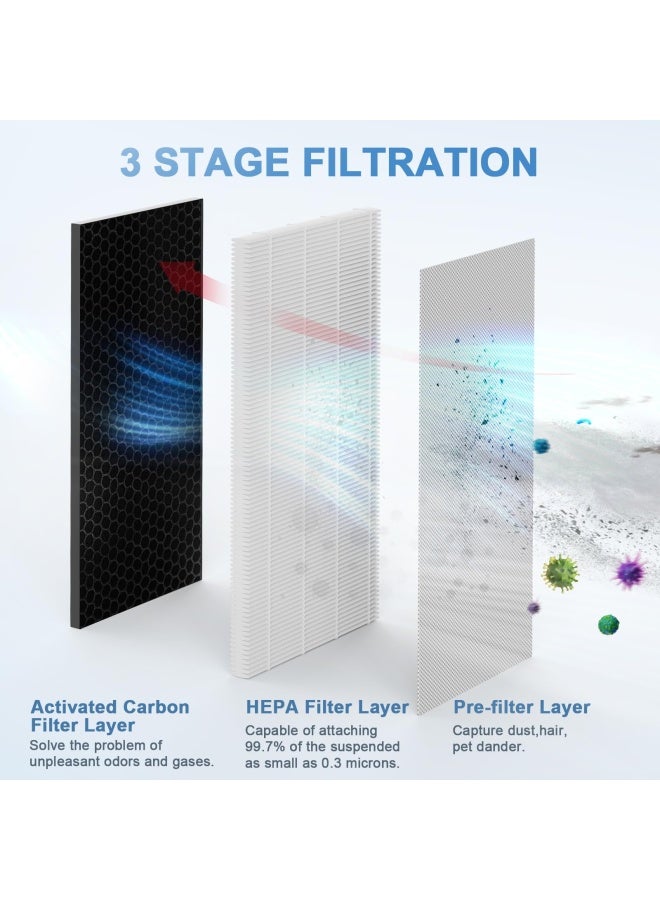 Replacement Filter 2 Pack Compatible With 40 Series Air Purifier 3 In 1 Filters Contains H13 Hepa And Activated Carbon  - Image 4