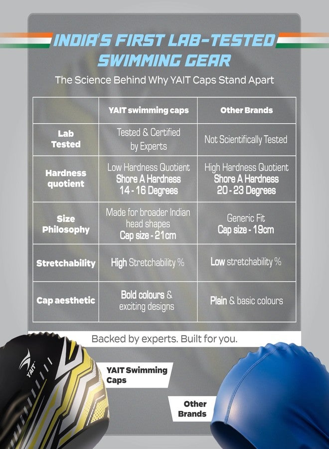 YAIT Silicone Swimming Cap for Men, Women, Kids, Unisex | Lab Tested by Experts | Ultra Soft and Stretchable | Latex-Safe, Quick-Dry, Tear-Resistant, Anti-Slip Fit | Yellow & Blue Stylish Design - Image 5