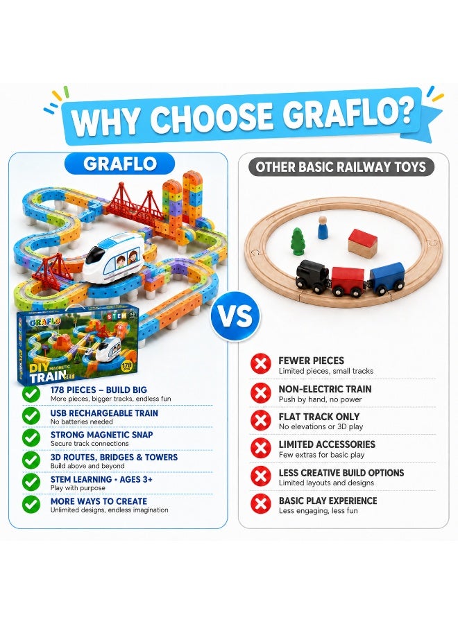 GRAFLO 178PCS Magnetic Electric Train Building Blocks Set - STEM Educational toy for Kids, Construction Stacking Toy with Train Cars, Tracks & Figures, Gift for Boys & Girls Ages 3-8 - Image 2