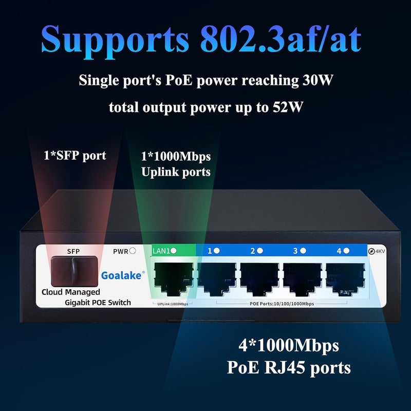 Goalake Poe Switch, 5 Ports Gigabit PoE Switch (4 Ports gigabit Switch + 1 gigabit uplink+ 1 SFP Slot) Cloud Managed Gigabit Ethernet Switch, 4 Poe Ports @52W, Web/APP Smart Managed, Remote Detection/Restart - Image 3