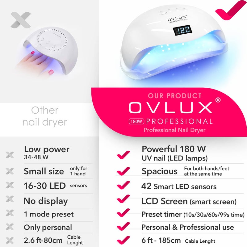 OVLUX 180W مصباح أظافر UV LED - مجفف أظافر محترف سريع لجيل الطلاء مع 57 LED، مستشعر تلقائي، شاشة LCD، 4 إعدادات مؤقت، يعالج أظافر اليدين والقدمين، لجميع أنواع الجيل - لون تيفاني - Image 3