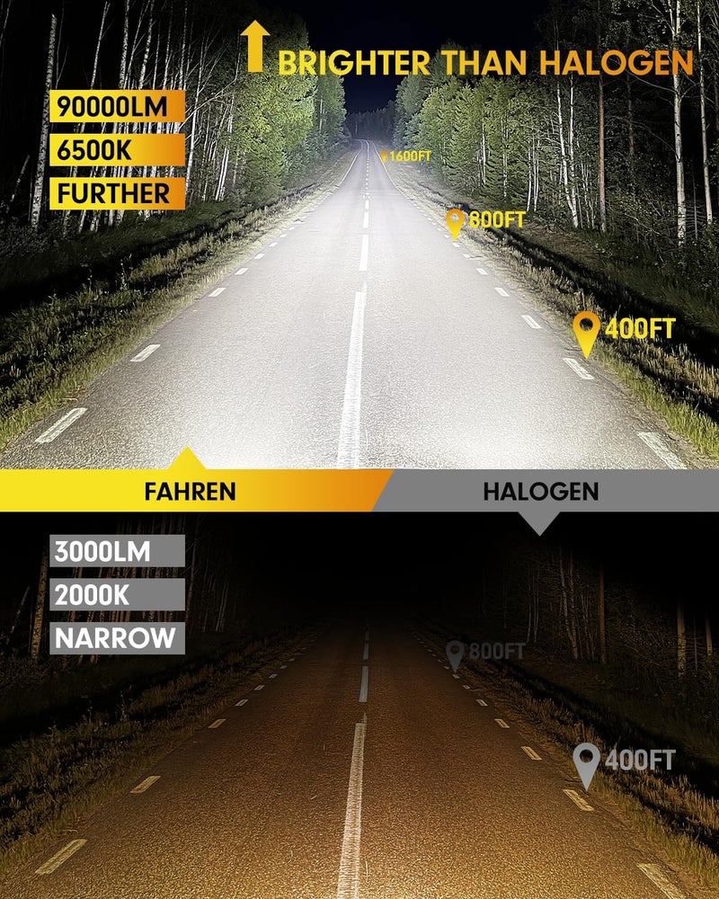 FAHREN Upgraded 9007/HB5 Led Bulbs, 12,00% Brighter 90,000LM Ultra Brightness, Real 1:1 Mini Size,6500K Cool White,IP68 Waterproof fog bulbs, Plug and Play, Pack of 2 - Image 2
