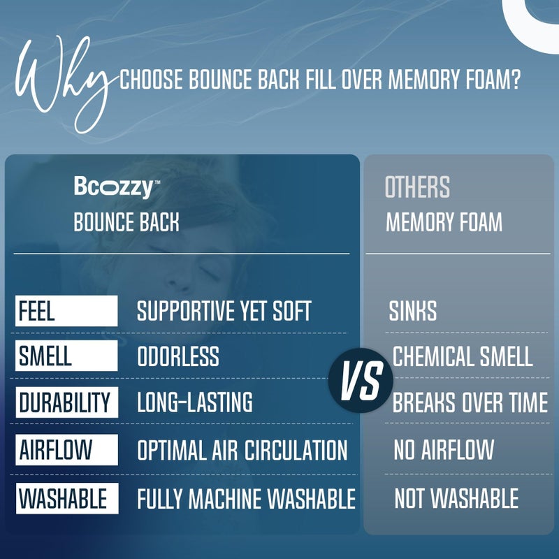 BCOZZY Travel Neck Pillow for Airplane â€“ Patented Double Support for Head, Neck, and Chin. Best for Long Flights, Plane Sleeping, and Car Rides. Adjustable Size. Washable. Carry Bag. Large, Leopard - Image 5