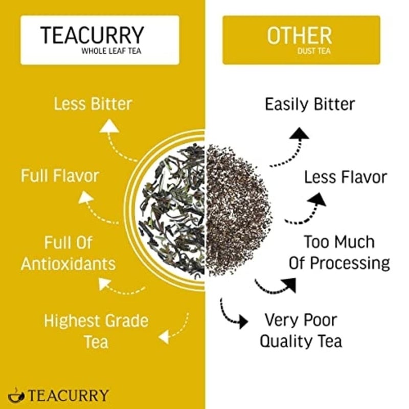 TEACURRY Stinging Nettle Tea (1 Month Pack, 100 Grms Loose) - Helps with Kidney Detox, Blood Sugar, Blood Purify - Nettle Leaf Tea - Image 3
