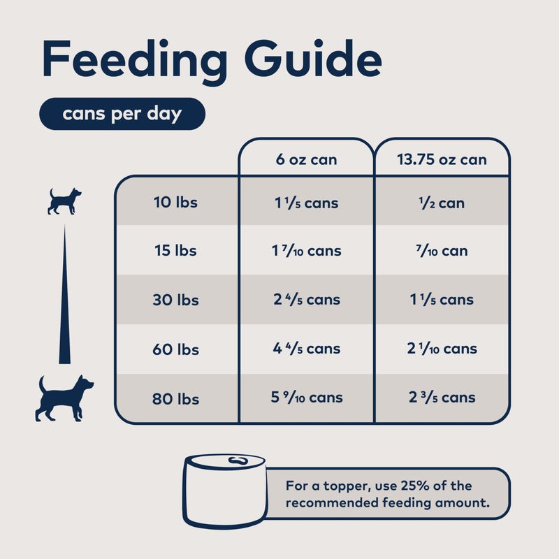 ZIWI Peak Wet Dog Food Variety Pack - Beef, Chicken, Lamb, Mackerel, Tripe, Venison, 6 Pack (6oz Each) - Image 5