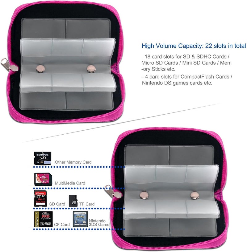 JCSMARTEC Memory Card Case - Mixtecc Carrying Case Suitable for Micro SD, Mini SD and 4X CF, Card Holder Bag Wallet for Media Storage Organization (Pink) - Image 2
