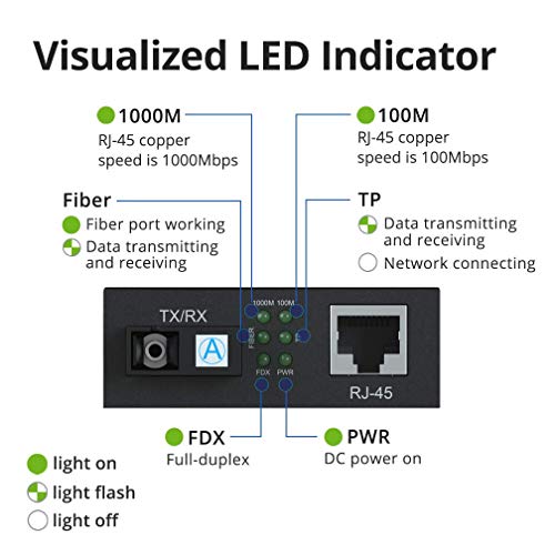 10Gtek a Pair of Gigabit Bidi Fiber to Ethernet Media Converter, SingleMode Single SC Fiber to Ethernet RJ45 Converter for 10/100/1000Base-Tx to 1000Base-EX, UL Certified, 1310-nm, up to 40-km - Image 4