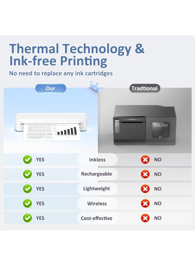 Inkless Portable Printer for Travel, Wireless Thermal Printer Supports 8.5 x 11 Inch US Letter Size, Bluetooth Machine Includes Carry Case and 3 Rolls of Thermal Paper Kit, White - Image 4