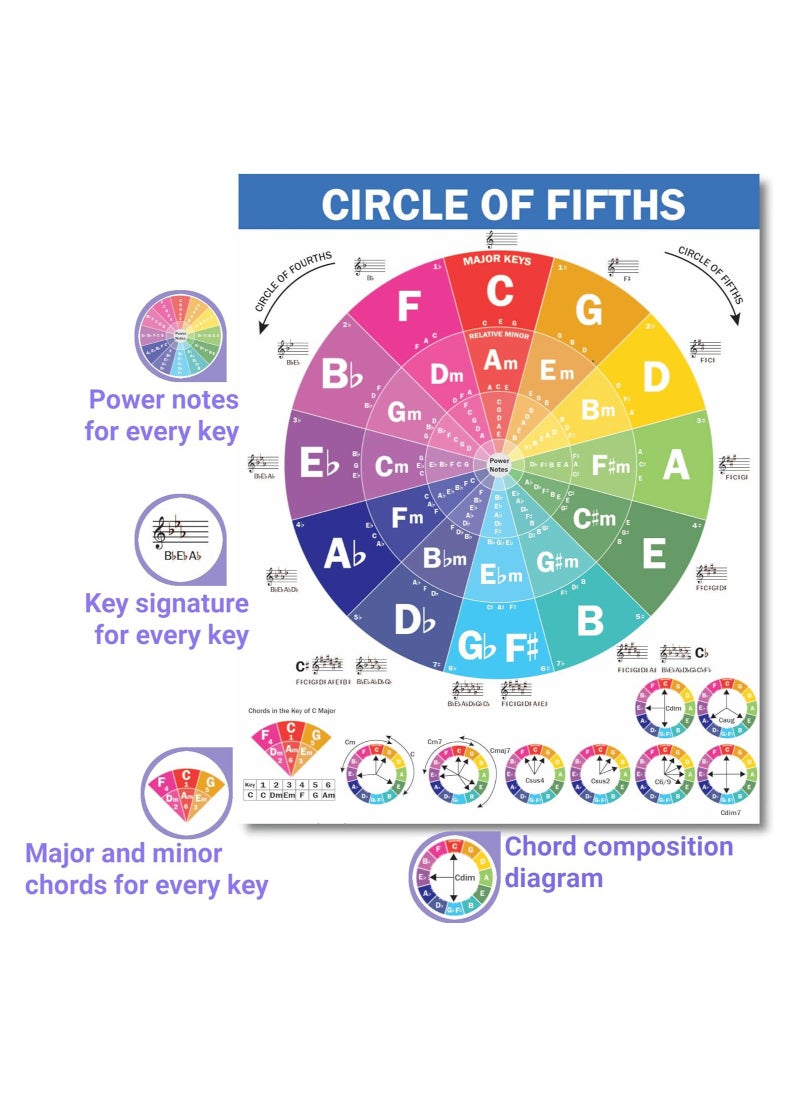 Generic - Guitar Chord Poster, The Circle of Fifths Poster for Guitar and Piano, Reference Guide for Beginner to Learn Harmony and Music Theory, Guitar Chord Posters, 2Pcs Guitar Wall Chart  A4 8.5x11 - Image 1