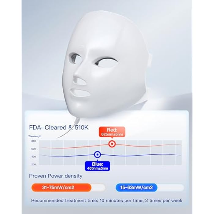 NEWKEY LED Face Mask Light Therapy,Red Light Therapy for Face Wrinkle Blue Light Therapy Mask for Face Acne,150LEDs,10 Min Auto Shut off, Wired - Image 2